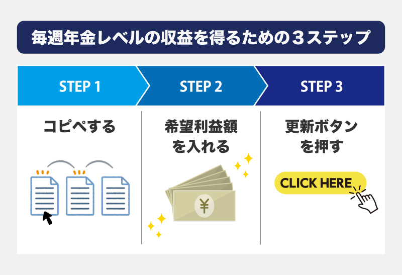 毎週年金レベルの収益を得るための３ステップ　【STEP1】コピペする　【STEP2】希望利益額を入れる　【STEP3】更新ボタンを押す